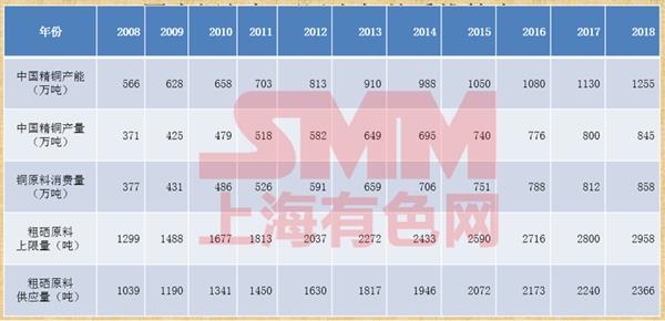 硒肥产品市场需求量