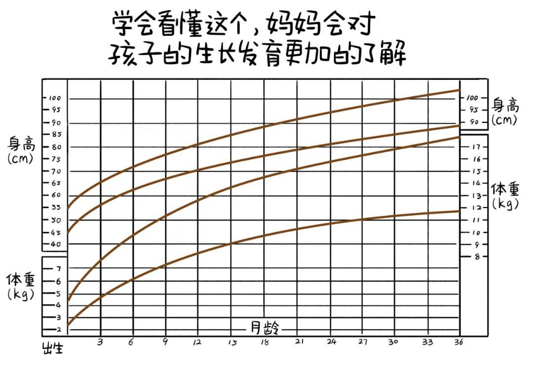 婴儿查微量元素有必要吗