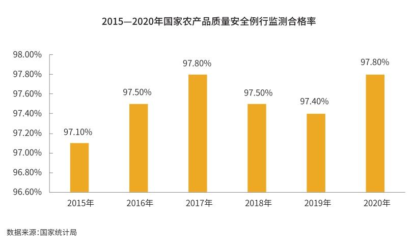 硒与农产品质量安全