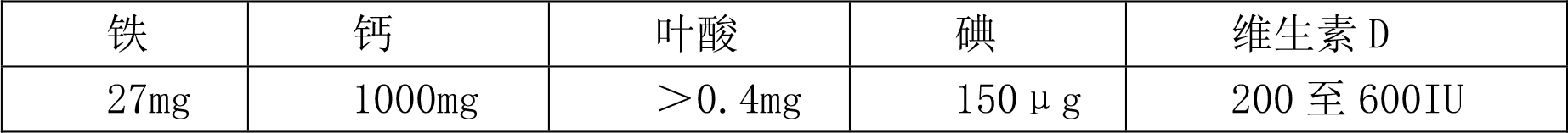 孕期要补钙吗