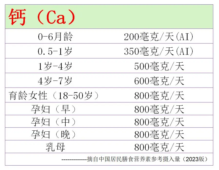 土豆补钙吗