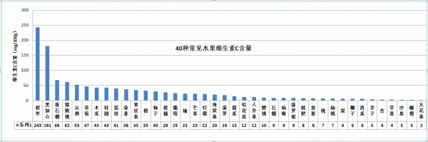 冬枣补铁吗