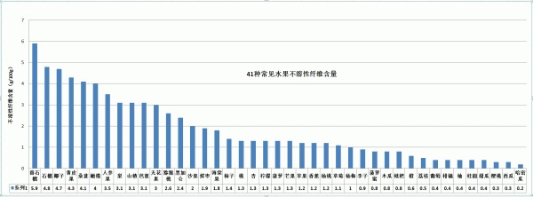 冬枣补铁吗