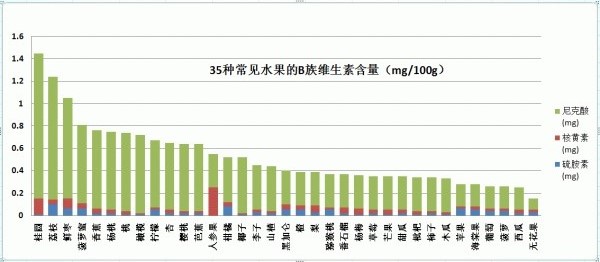 冬枣补铁吗