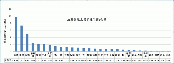 冬枣补铁吗