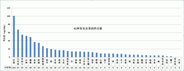 冬枣补铁吗