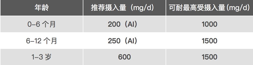 婴儿补铁剂哪个品牌好