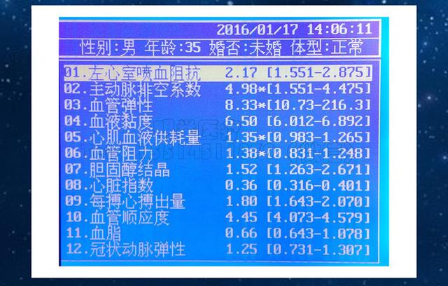 微量元素需要查吗