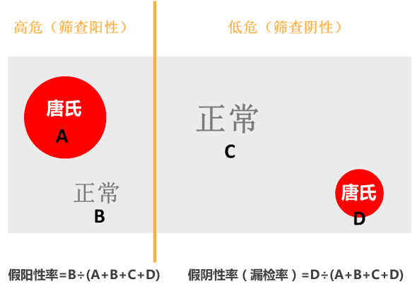 查微量元素需要空腹抽血吗