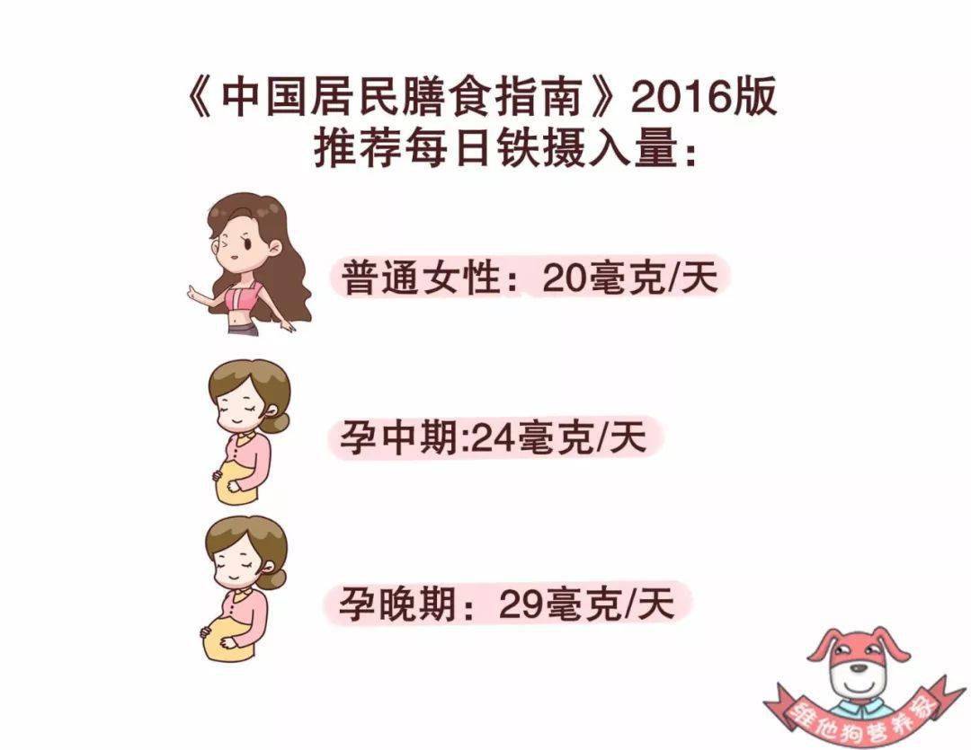 如何补铁效果最好