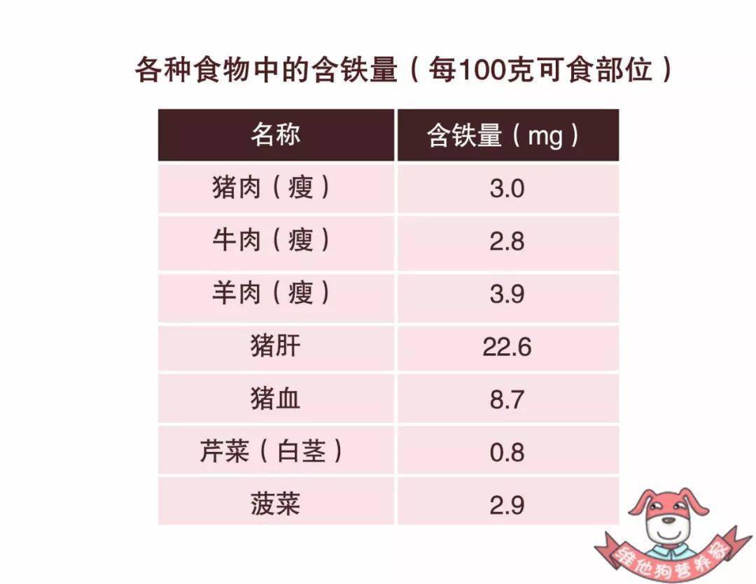 如何补铁效果最好