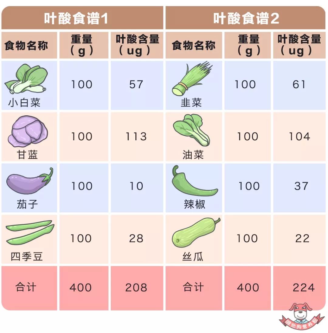 孕妇补铁什么时候吃最好