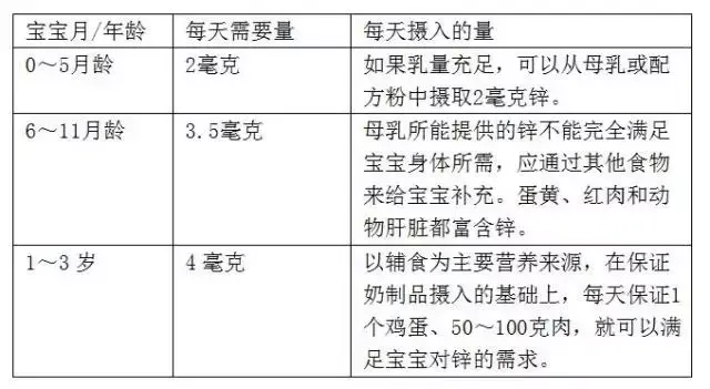 怎样查微量元素