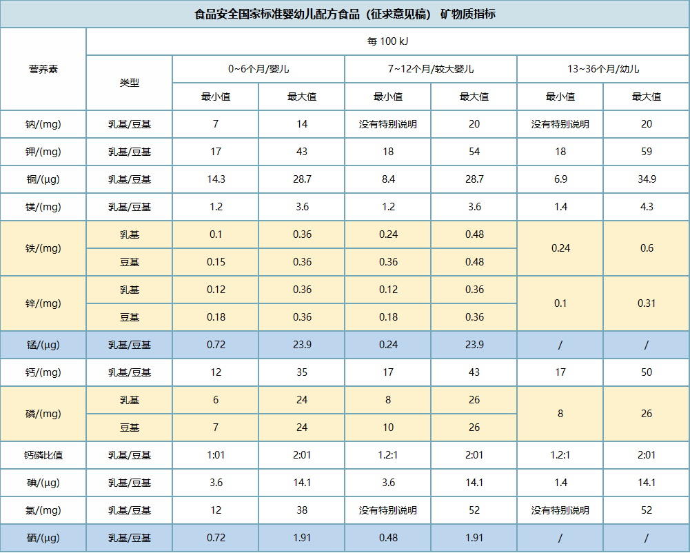 钙、铁、锌、硒、锰...等12种矿物质缺乏影响大！如何补、补多少？一文说清楚