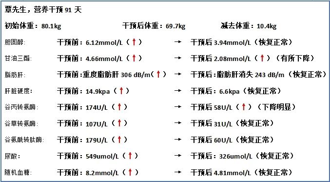 痛风可以吃锌硒宝吗