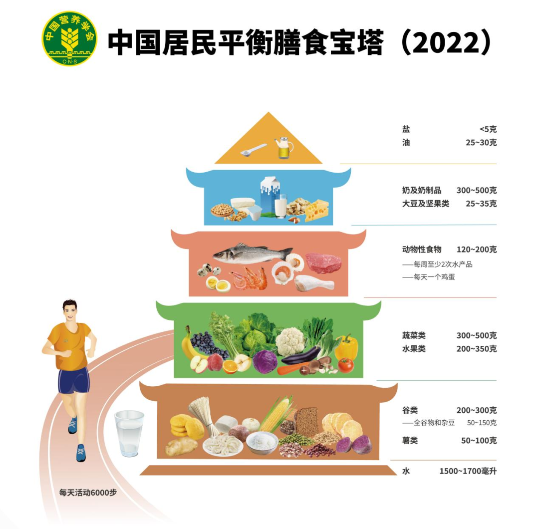 痛风可以吃锌硒宝吗