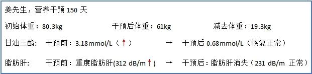 痛风可以吃锌硒宝吗