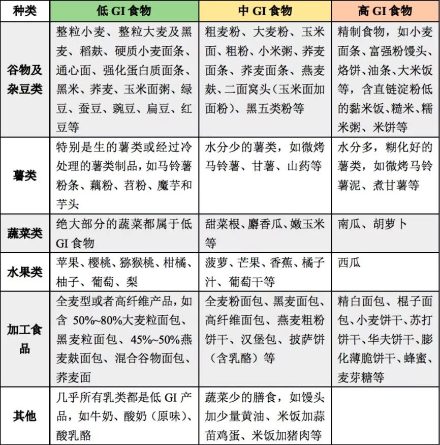 痛风可以吃锌硒宝吗