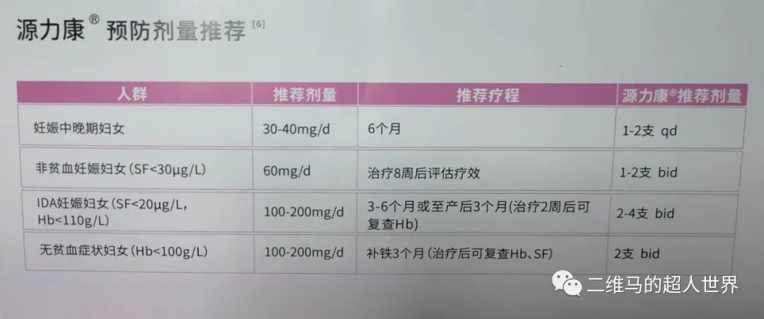 孕妇可以吃补铁的药吗