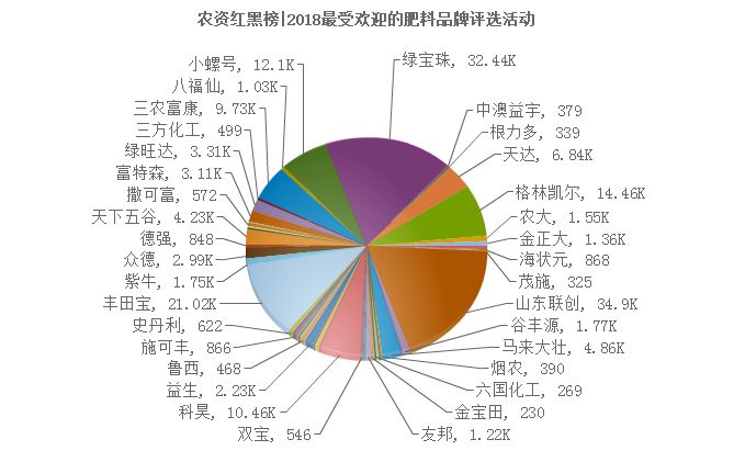 国内微量元素肥前十名