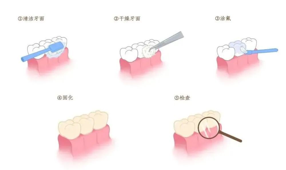 儿童微量元素检查有必要吗