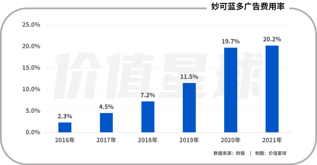 中老年十大补钙食物排行榜