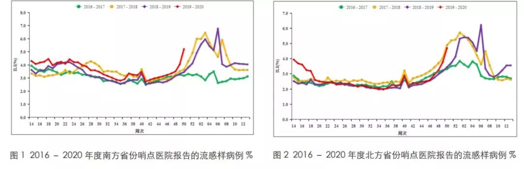 腹泻时能吃锌硒宝吗