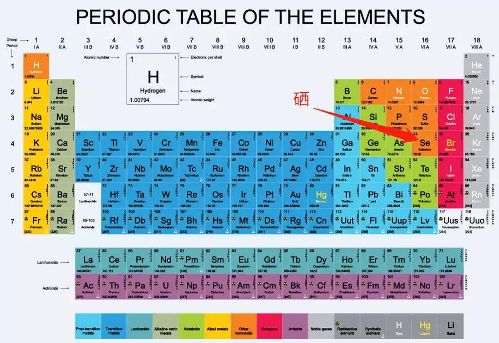26个微量元素简称