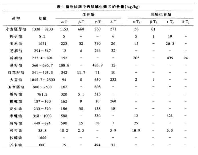 锌硒宝和免疫球蛋白