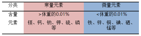 微量元素检测需要空腹么