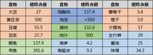 食物微量元素含量表