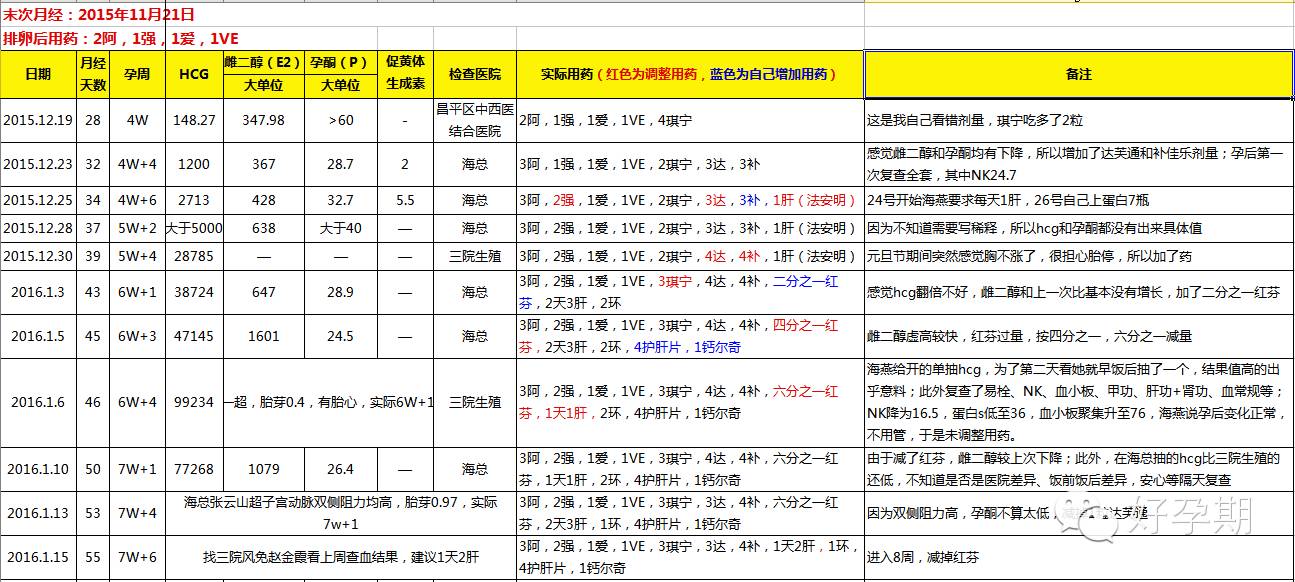 月经期可以吃锌硒宝