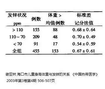 锌硒宝能帮助排铅吗