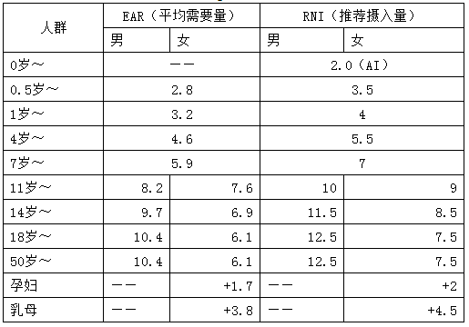 锌硒宝能帮助排铅吗