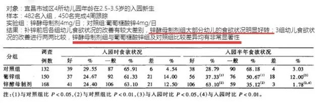 锌硒宝能帮助排铅吗