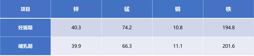 微量元素表图片