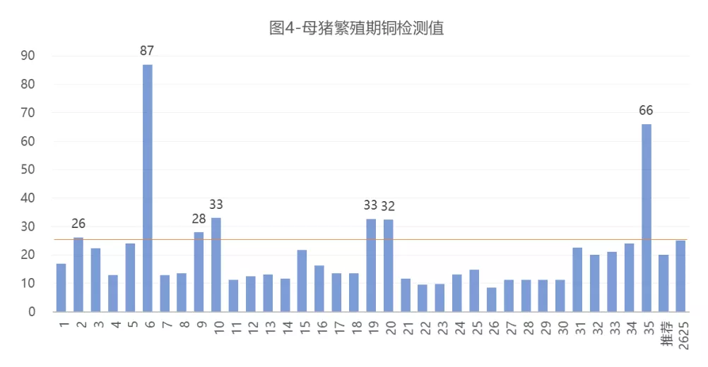 微量元素表图片