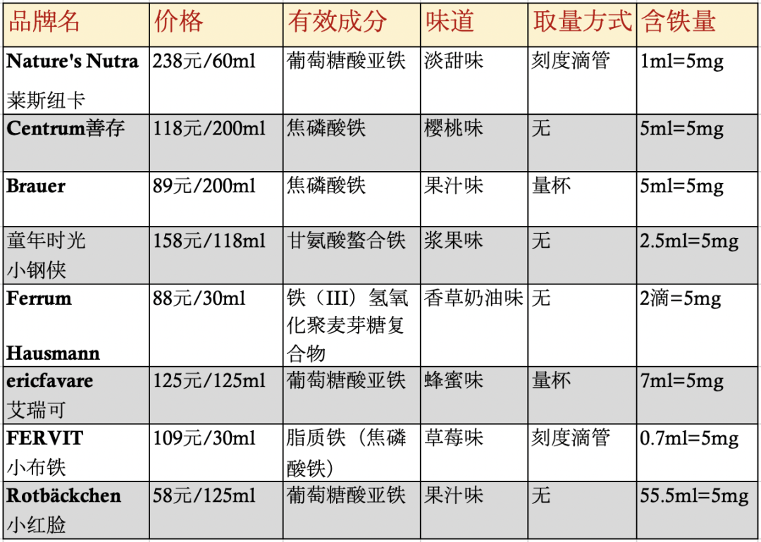 补铁怎么补