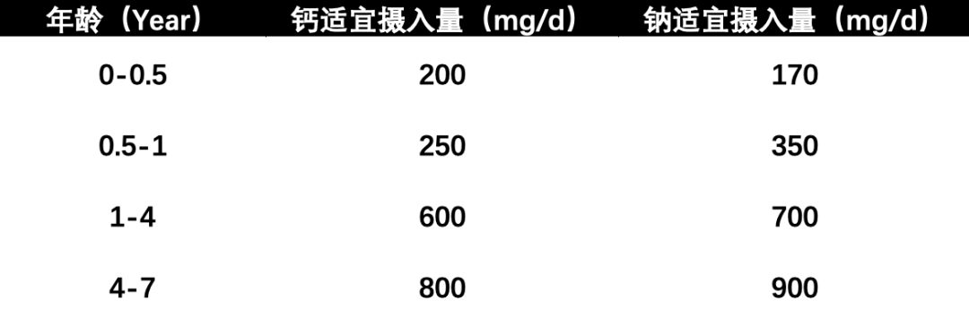 一岁半宝宝补钙吃什么牌子