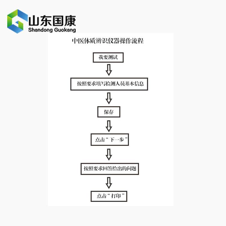 医用微量元素分析仪