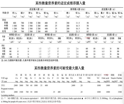 锌硒宝片和维生素e