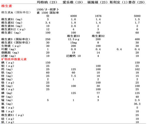 锌硒宝片和维生素e