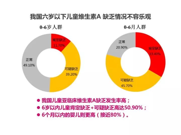 儿童缺硒缺锌吃什么补