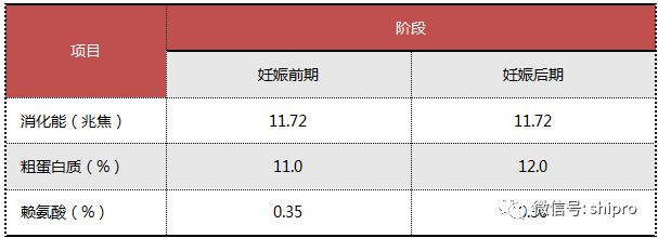 常用的补硒添加剂包括