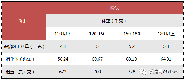 常用的补硒添加剂包括