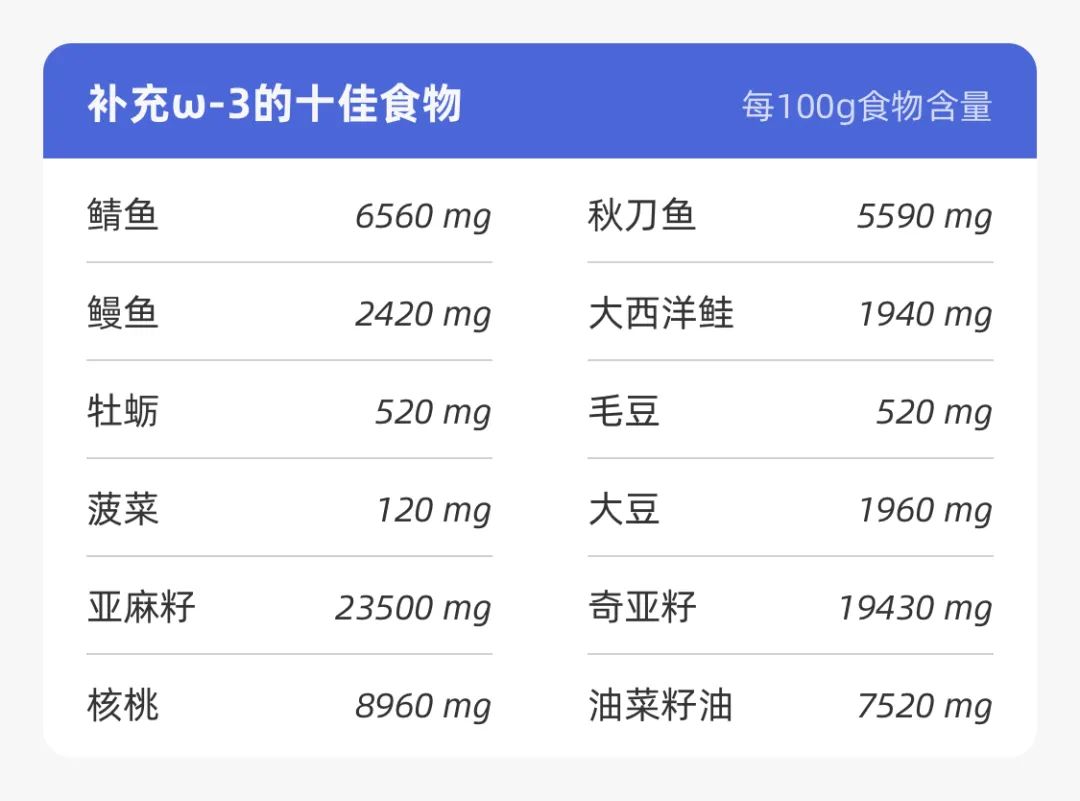 吃什么可以补碘