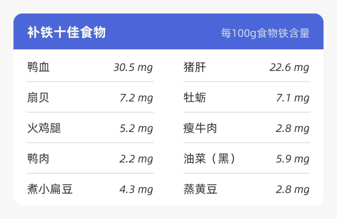 吃什么可以补碘