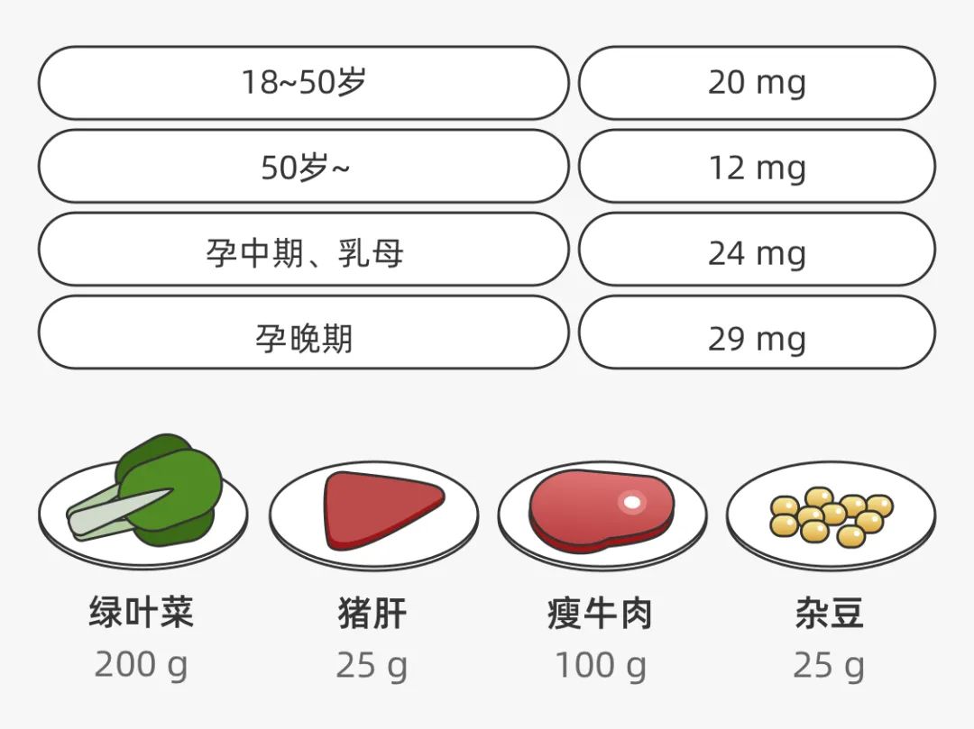 吃什么可以补碘