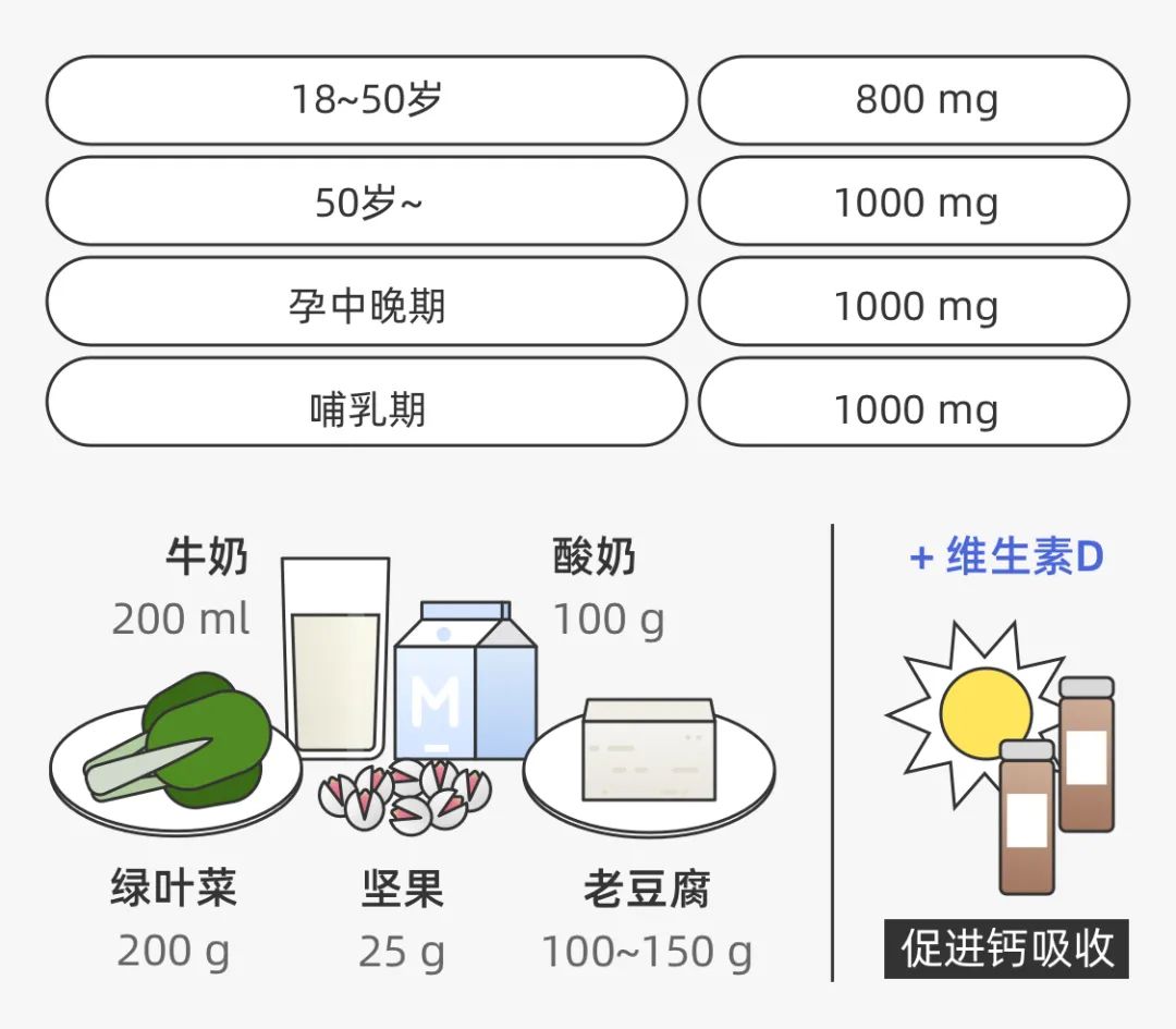 吃什么可以补碘