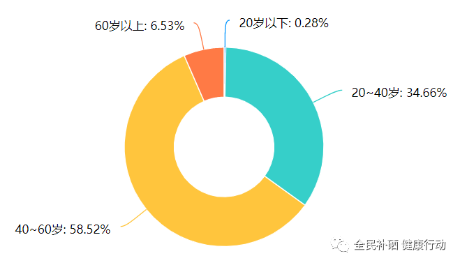 新冠后可以补VC和硒